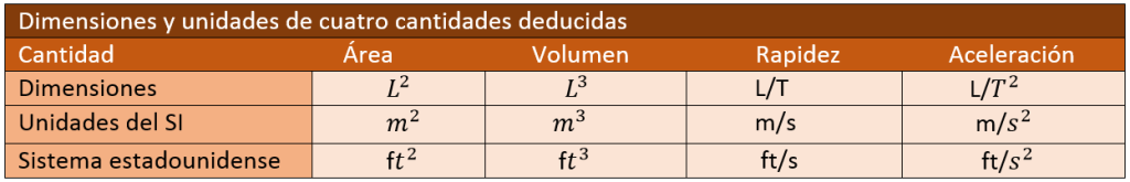 TABLA1